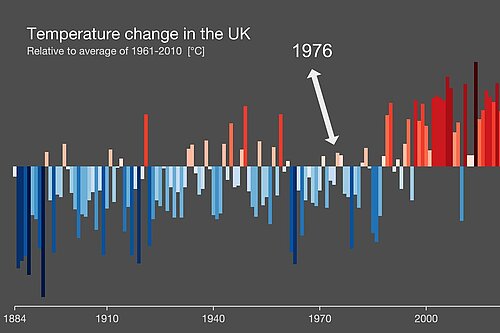 Hawkins Climate Stripes