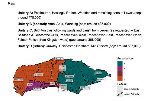 Government proposal for Sussex unitaries