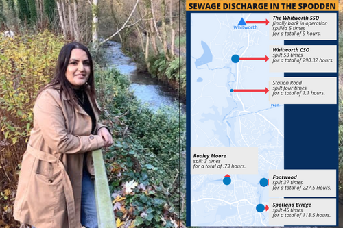 2024 Sewage spills into the River Spodden